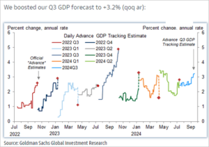 Je vais vous raconter la récession aux USA – Le blog d'Emilio Tomasini