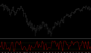 Stratégie systématique testée avec succès – Analyse technique et système de trading