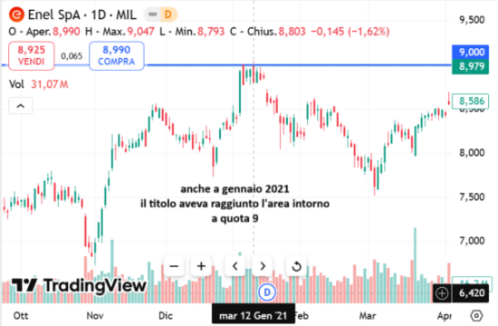 des résultats des neuf premiers mois au graphique – Blog d&rsquo;Emilio Tomasini