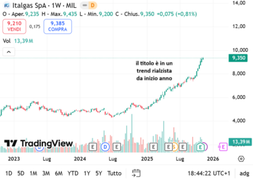 en 2025, pouvons-nous reprendre notre souffle ? – Le blog d&rsquo;Emilio Tomasini