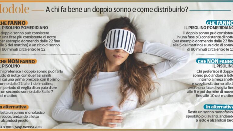 Qui est bon pour le double sommeil et comment le répartir